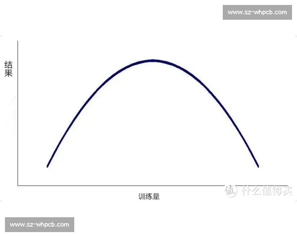 肌肉训练的科学频率：每日锻炼与恢复的平衡之道