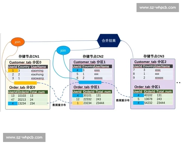 从性能表现到编程实践全面解析C11与VS开发环境的兼容性差异与选择策略